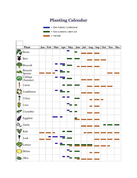 Minnesota Planting Calendar